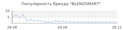 Популярность blendsmart
