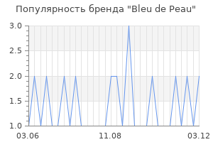 Популярность бренда Bleu de Peau