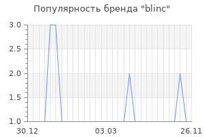 Популярность бренда blinc