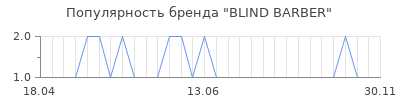 Популярность blind barber