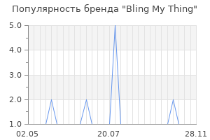 Популярность бренда bling my thing