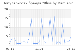 Популярность бренда Bliss by Damiani