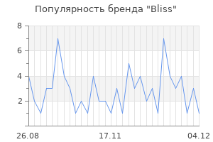 Популярность бренда bliss