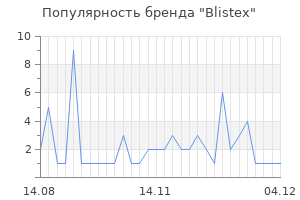 Популярность бренда blistex