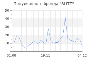 Популярность бренда blitz
