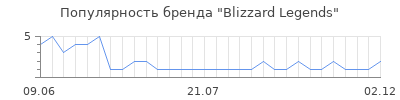 Популярность Blizzard Legends