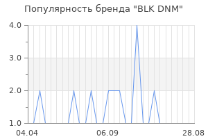 Популярность бренда blk dnm