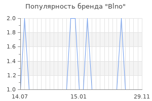 Популярность бренда Blno