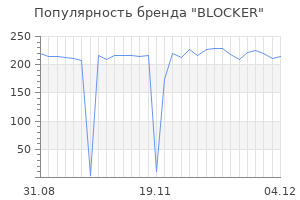 Популярность бренда blocker
