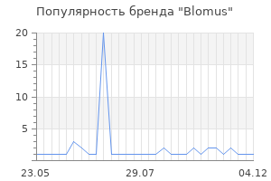 Популярность бренда blomus