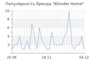 Популярность бренда blonder home