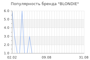 Популярность бренда BLONDIE