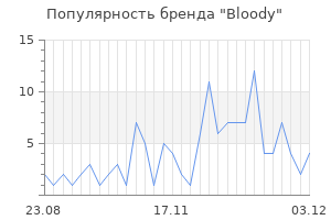 Популярность бренда bloody