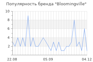 Популярность бренда bloomingville