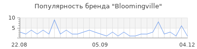 Популярность bloomingville