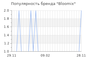 Популярность бренда bloomix