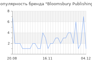 Популярность бренда bloomsbury publishing