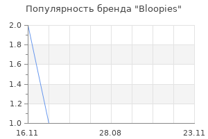 Популярность бренда bloopies