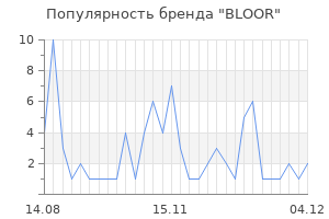 Популярность бренда bloor