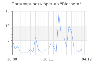 Популярность бренда blossom