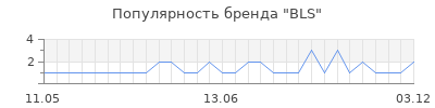 Популярность bls