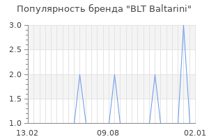 Популярность бренда blt baltarini