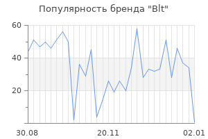 Популярность бренда blt