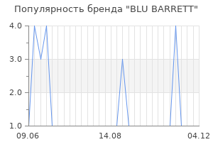 Популярность бренда blu barrett