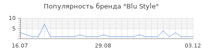 Популярность blu style