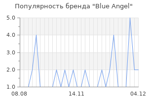 Популярность бренда blue angel