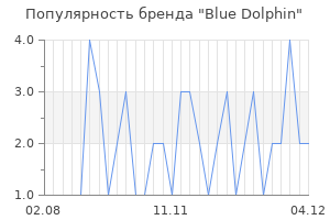 Популярность бренда Blue Dolphin