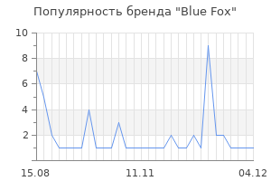 Популярность бренда blue fox