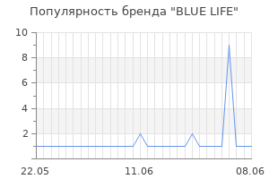 Популярность бренда blue life