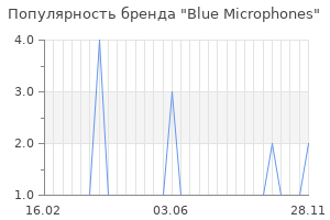 Популярность бренда blue microphones