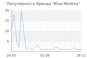 Популярность бренда blue monkey