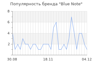 Популярность бренда blue note
