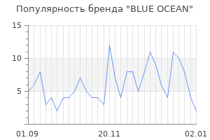 Популярность бренда blue ocean
