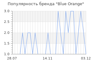 Популярность бренда blue orange