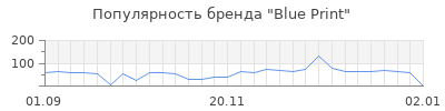 Популярность blue print