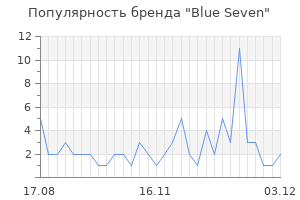 Популярность бренда blue seven