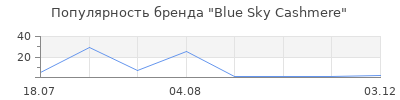 Популярность Blue Sky Cashmere