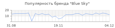 Популярность blue sky