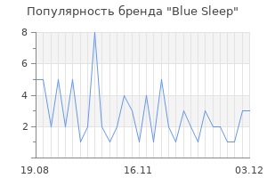 Популярность бренда blue sleep