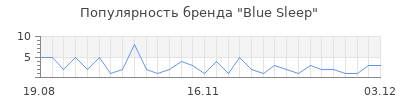 Популярность blue sleep