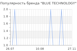Популярность бренда blue technology