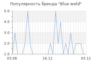 Популярность бренда blue weld