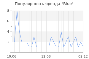 Популярность бренда blue