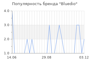 Популярность бренда bluedio
