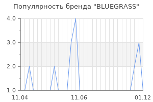 Популярность бренда bluegrass