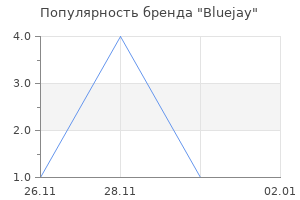 Популярность бренда Bluejay